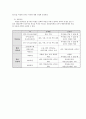[성인간호] 대동맥판 협착증(Aorta stenosis) 병태생리 10페이지