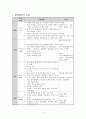 [아동간호] 신생아 신체계측방법, 활력징후 정상범위, APGAR, 미숙아 특징 4페이지