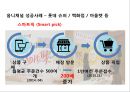 (전통시장 활성화전략 제언 PPT) 전통시장 개념,SWOT,위기원인분석및 전통시장 활성화방안제언과 해외사례연구 31페이지