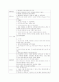 문학작품을 하나 선택하여 생활주제를 정하고, 관련된 수학개념에 따라 수학교육을 계획하세요.(생활주제, 수학개념, 활동연령, 활동목표, 활동자료, 활동방법, 평가, 확장활동) 4페이지
