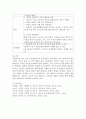 문학작품을 하나 선택하여 생활주제를 정하고, 관련된 수학개념에 따라 수학교육을 계획하세요.(생활주제, 수학개념, 활동연령, 활동목표, 활동자료, 활동방법, 평가, 확장활동) 5페이지