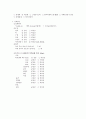 Hepatocellular carcinoma(간세포암) 케이스 스터디 A+ 7페이지