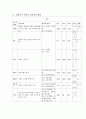 Hepatocellular carcinoma(간세포암) 케이스 스터디 A+ 8페이지
