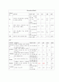 Hepatocellular carcinoma(간세포암) 케이스 스터디 A+ 9페이지