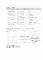 Hepatocellular carcinoma(간세포암) 케이스 스터디 A+ 11페이지