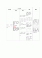 Hepatocellular carcinoma(간세포암) 케이스 스터디 A+ 14페이지