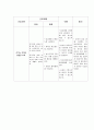 Hepatocellular carcinoma(간세포암) 케이스 스터디 A+ 15페이지