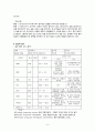 (내과케이스) 심방세동Arterial fibrillation A+ 6페이지
