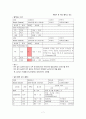 (내과케이스) 심방세동Arterial fibrillation A+ 7페이지