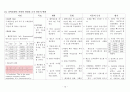 (내과케이스) 심방세동Arterial fibrillation A+ 15페이지