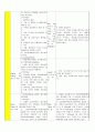 응급실(ER) 컨퍼런스 -심근경색증(MI)- 케이스 스터디 12페이지