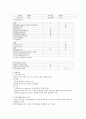 추간판탈출증(척추간판탈출증) Herniated cervical disc 케이스 A+ 3페이지