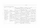 추간판탈출증(척추간판탈출증) Herniated cervical disc 케이스 A+ 11페이지