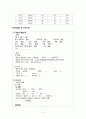 Chronic SDH 만성경막하출혈 케이스 스터디 A+ 5페이지