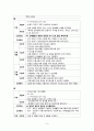 Chronic SDH 만성경막하출혈 케이스 스터디 A+ 10페이지