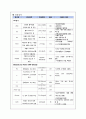 내과병동) 만성신부전 케이스 스터디 A+ 16페이지
