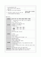 내과병동) 만성신부전 케이스 스터디 A+ 20페이지