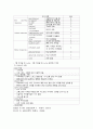 정형외과병동 사전학습 A+ 17페이지