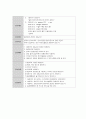 기흉 케이스 스터디 22페이지