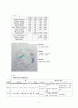 내과) MI 심근경색 케이스 스터디 A+ 5페이지
