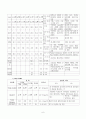 내과) MI 심근경색 케이스 스터디 A+ 6페이지