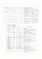내과) MI 심근경색 케이스 스터디 A+ 7페이지