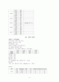 내과) MI 심근경색 케이스 스터디 A+ 9페이지