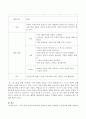 국가수준의 지침(누리과정)을 바탕으로 하여 보육환경 구성원리에 대해 기술하고 인지발달 프로그램을 구성하시오. 3페이지