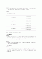8가지 부적응적 대인관계 유형 중에서, 자신이 어떠한 유형에 해당하는지를 개인적 사례를 통해 분석하고, 이를 개선하기 위해 어떠한 노력을 기울여야 하는지 구체적인 방안을 모색하시오 3페이지