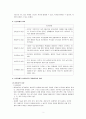 상담이론의 핵심이 되는 각 이론의 인간관을 비교하여 서술하고 서로 다른 인간이해가 어떻게 각 상담이론과 기법에 영향을 미치고 있는지 고찰하시오. 4페이지