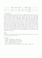 우리 가족을 사정도구에 근거하여 정리하시오. 4페이지