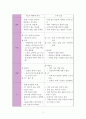 아동간호학] 정상아와 미숙아의 차이점 2페이지