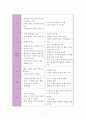 아동간호학] 정상아와 미숙아의 차이점 3페이지