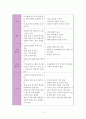 아동간호학] 정상아와 미숙아의 차이점 4페이지