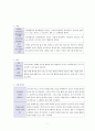 아동간호학] 정상아와 미숙아의 차이점 7페이지
