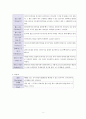 아동간호학] 정상아와 미숙아의 차이점 8페이지