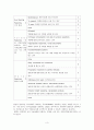 중환자실 ICU LOC, GCS, RSS 사정 문헌고찰 3페이지