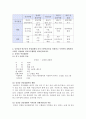 간호학특론2015 3페이지