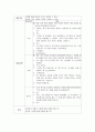 아동안전(교통안전, 화재안전, 가정안전 등)의 여러 주제와 형식을 참고로 하여‘아동을 위한 동식물 안전교육’의 개념과 필요성, 실태 및 유형, 교육프로그램의 내용과 실제를 제시하시오 4페이지