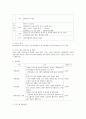 문화환경 및 단지 내 주민지도자 양성 프로그램 기획서 작성하기 3페이지