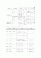 문화환경 및 단지 내 주민지도자 양성 프로그램 기획서 작성하기 4페이지