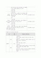 문화환경 및 단지 내 주민지도자 양성 프로그램 기획서 작성하기 7페이지