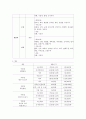 문화환경 및 단지 내 주민지도자 양성 프로그램 기획서 작성하기 8페이지