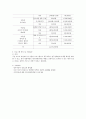 문화환경 및 단지 내 주민지도자 양성 프로그램 기획서 작성하기 9페이지