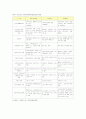 로스만의 지역사회복지실천모델과 실천모델의 발전방향 5페이지