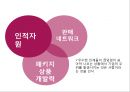 하나투어 기업현황과 하나투어 마케팅 4P,STP,SWOT분석및 하나투어 경쟁우위와 향후전망및 하나투어 시사점연구 PPT 10페이지