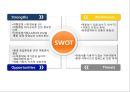 하나투어 기업현황과 하나투어 마케팅 4P,STP,SWOT분석및 하나투어 경쟁우위와 향후전망및 하나투어 시사점연구 PPT 14페이지