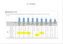하나투어 기업현황과 하나투어 마케팅 4P,STP,SWOT분석및 하나투어 경쟁우위와 향후전망및 하나투어 시사점연구 PPT 20페이지