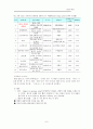제품수명주기,제품 개발 배경,기능성 음료,웰빙 음료의 출시,음료시장 현황,농축과실즙(또는 과실분),저과즙음료 시장 현황 9페이지