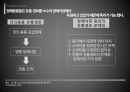 장례 용품 유통구조의 문제,장례 용품 폭리,장의용품 유통경로,상조회사 유통경로,상조보증회사 설립,IMC 전략,전국상조협회 6페이지